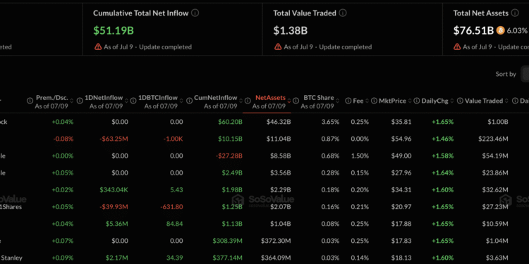 Bitcoin ETF and Private Credit Redemptions Converge in Q2 2026 Warning