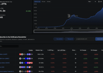 Thailand Mount Major Anti-Crypto Crackdown: We’re Coming For Your Stablecoins