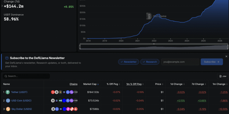 Thailand Mount Major Anti-Crypto Crackdown: We’re Coming For Your Stablecoins