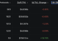 Crypto News Today (July 14): BTC Stuck Under $63K, US Government Moves $300M in Seized Crypto to Coinbase Prime, and Robinhood Chain Becomes a Top 5 Network