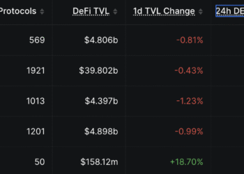 Crypto News Today (July 14): BTC Stuck Under $63K, US Government Moves $300M in Seized Crypto to Coinbase Prime, and Robinhood Chain Becomes a Top 5 Network