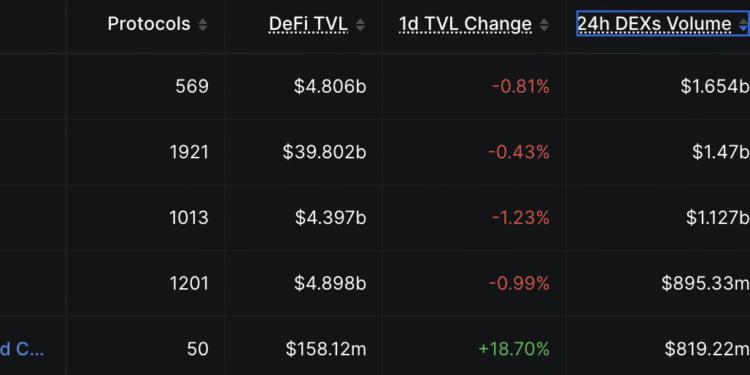 Crypto News Today (July 14): BTC Stuck Under $63K, US Government Moves $300M in Seized Crypto to Coinbase Prime, and Robinhood Chain Becomes a Top 5 Network