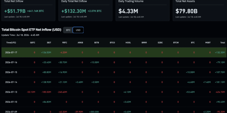 Bitcoin ETF News: $273M in Inflows – What’s Driving the Institutional U-Turn?