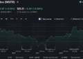Bitcoin News Today: Saylor Argues Corporate BTC Buying Could Set New Price Floor