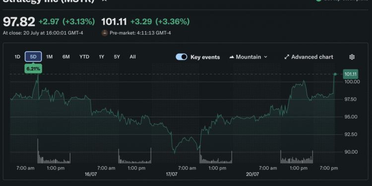 Bitcoin News Today: Saylor Argues Corporate BTC Buying Could Set New Price Floor