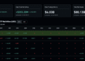 Six-Day ETF Inflow Streak Pulls Bitcoin Back Above $66K After $2.7Bn Exodus