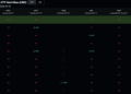 XRP Targets $1.21 but Institutional Demand Is Quietly Drying Up