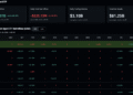 Seven Straight Bitcoin ETF Inflow Days Recover Just 15% of June’s Losses