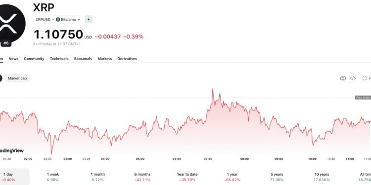 XRP Price Analysis: How Much XRP Do You Need To Retire?