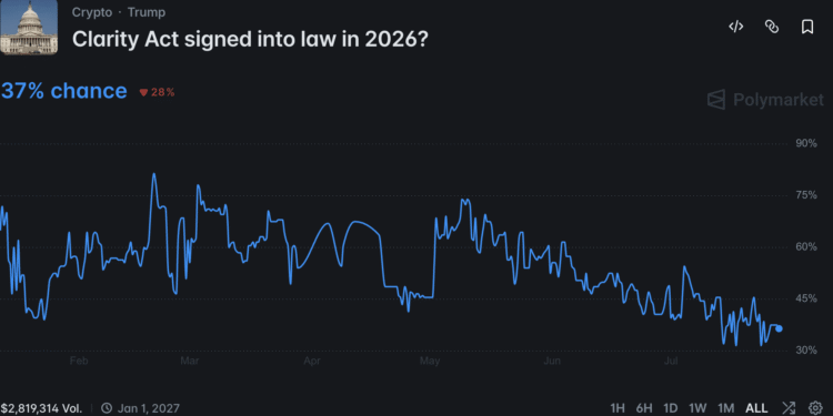 Blackrock Is Latest Asset Manager to Officially Backs CLARITY Act