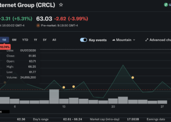 IBM’s Blockchain Patent Empire Lands at Circle in Landmark IP Deal