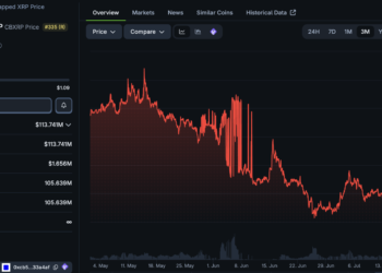 Doppler Finance Brings Institutional DeFi to cbXRP on Base