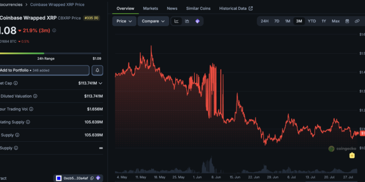Doppler Finance Brings Institutional DeFi to cbXRP on Base
