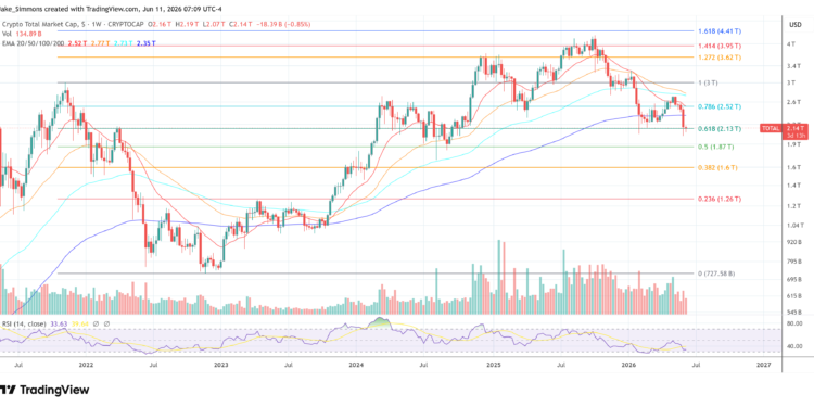 SUI Prints Bullish Flag Pattern As Traders Watch For Breakout