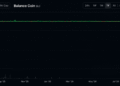 Another Stablecoin Bites the Dust as BLC Crashes From $1 to Near Worthless