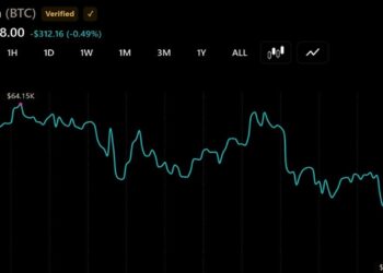 Bitcoin Continues to Flirt With $64,000 After $225 Million ETF Outflow Rattles Confidence