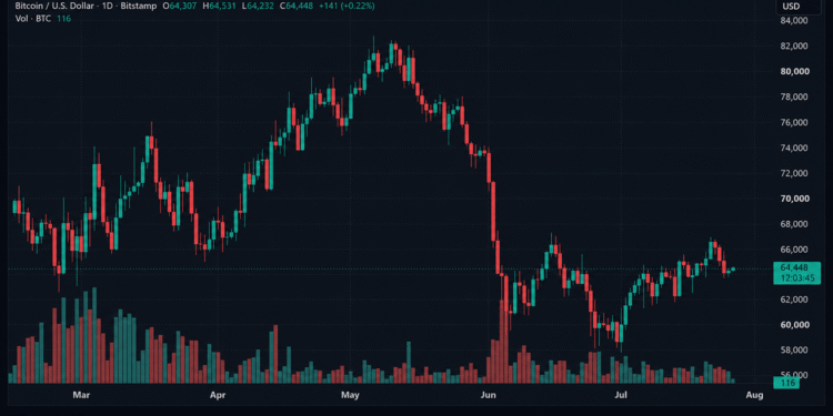 Bitcoin Enters Volatility Trap as Fed Decision, CLARITY Act and Fork Drama Converge