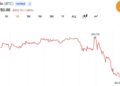 Bitcoin Holds Drops Below 63$K as Trump Resumes Iran Strikes While Oil Jumps 4.5%