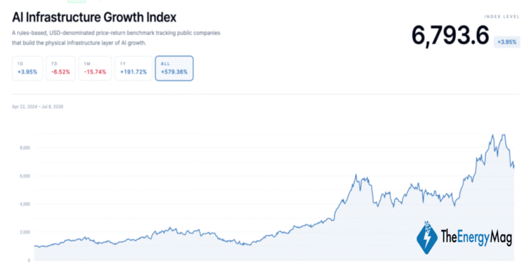 Bitcoin Miners’ AI Rally Puts Insider Liquidity in the Spotlight – Bitcoin News
