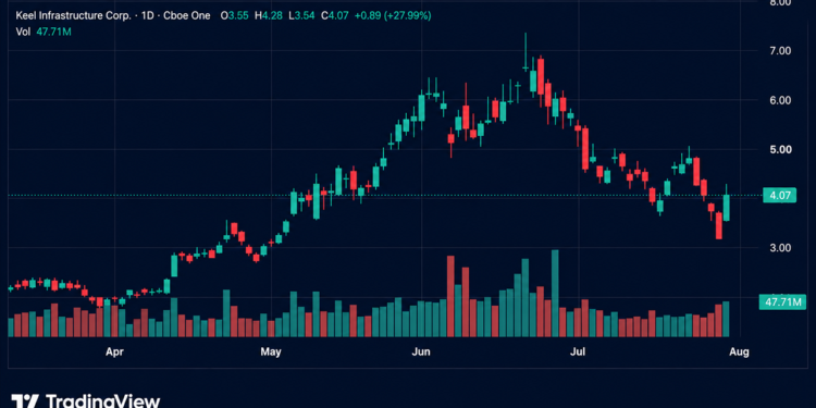 Bitcoin Mining and AI Infra Stocks Rocket as Shorts Get Burned