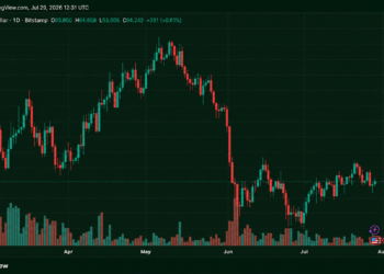 Bitcoin Rebounds Before Fed Bombshell as Traders Brace for 30% Hike Odds