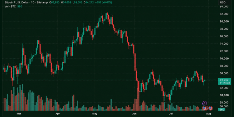 Bitcoin Rebounds Before Fed Bombshell as Traders Brace for 30% Hike Odds