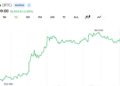 Here’s What’s Driving the Rebound