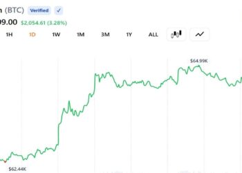 Here’s What’s Driving the Rebound
