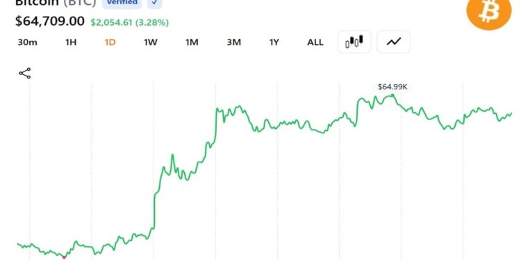 Here’s What’s Driving the Rebound