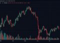 Bitcoin Traders Trigger $87M in Liquidations After BTC Slides Below $64,000