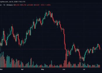 Bitcoin Traders Trigger $87M in Liquidations After BTC Slides Below $64,000