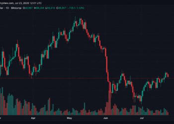 Cryptoquant Founder Warns Bitcoin Spot Demand Fades While Futures Traders Hold Steady