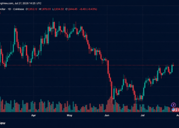 ETH Bears Lose $113M as Ethereum Climbs Above $1,980 and Eyes $2,000 Breakout