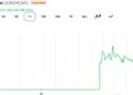 This Trader Sold His CASHCAT for $711 Instead of Retiring: Here’s the Math