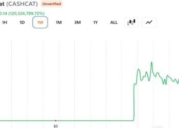 This Trader Sold His CASHCAT for $711 Instead of Retiring: Here’s the Math