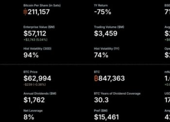MicroStrategy Orange Dot Chart Signals Another Bitcoin Buy on July 7