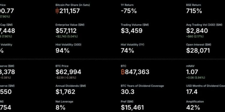 MicroStrategy Orange Dot Chart Signals Another Bitcoin Buy on July 7