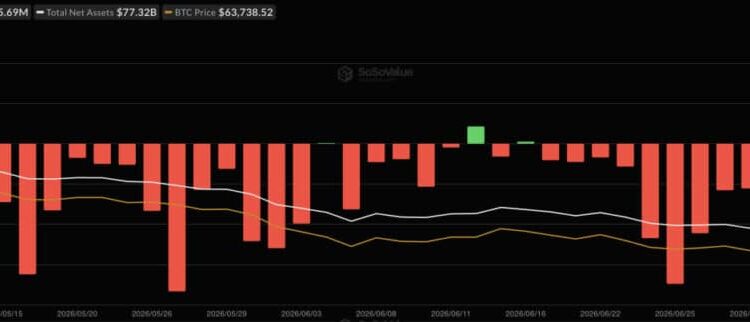 Bitcoin ETFs Snap 5-Day Outflow Streak With $352m Inflows: Is Wall Street Money Coming Back?