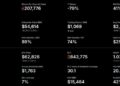 Bitcoin News: Strategy Sold $216 Million in BTC for Dividends – Never-Sell Model Officially Dead?