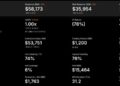We’re Going to Need Another Color Says Saylor: Will Microstrategy Buy Bitcoin Dip Today?