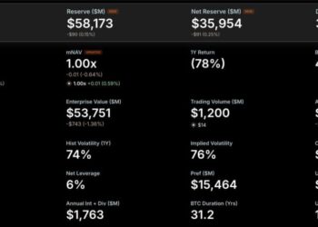 We’re Going to Need Another Color Says Saylor: Will Microstrategy Buy Bitcoin Dip Today?