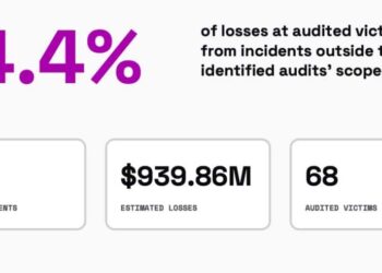 DeFi’s Deadliest Lie: Why “Audited” No Longer Means Safe