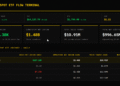 XRP ETFs Brush Against $1 Billion in Assets as 9-Week Inflow Streak Comes to an End