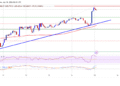 Upbit Volume Jumps 273% As Bitcoin Rally Pulls Korean Traders Back In