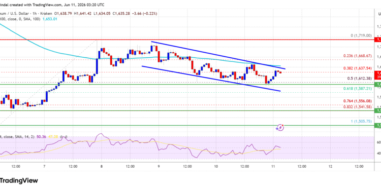 Ethereum Jumps 18% As Spot Volume Surges Across Exchanges