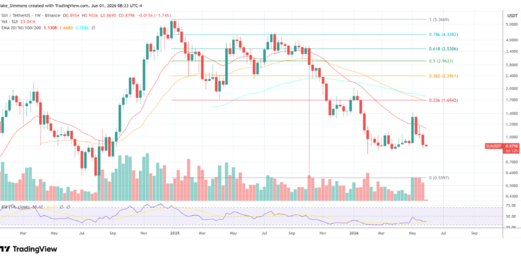 Sui’s USDsui Model Turns Stablecoin Yield Into Ecosystem Buybacks