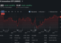 Ark Invest Rotates $43.5M Into Coinbase and Circle as Bullish and Bitmine Exit