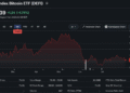 Hashdex Pulls Plug on $14.7M Bitcoin ETF as Scale Kills Viability