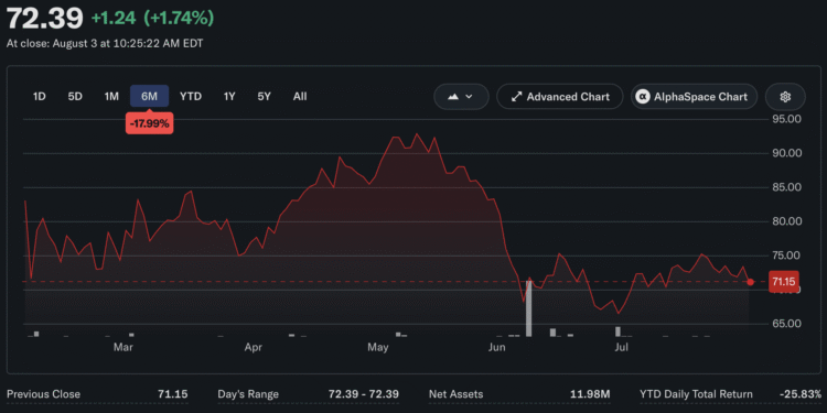 Hashdex Pulls Plug on $14.7M Bitcoin ETF as Scale Kills Viability