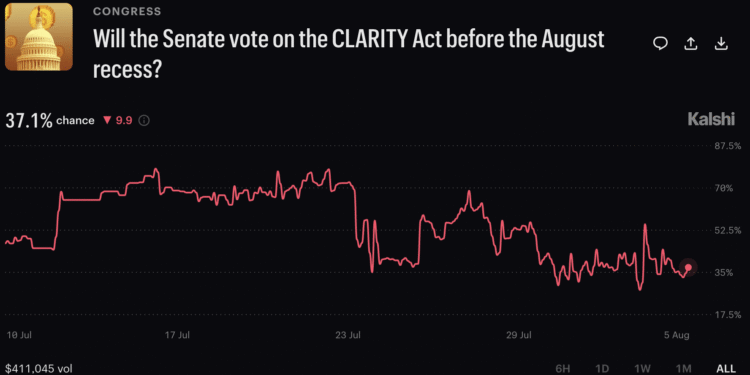 Senate Filibuster Math Threatens CLARITY Act Before August Recess